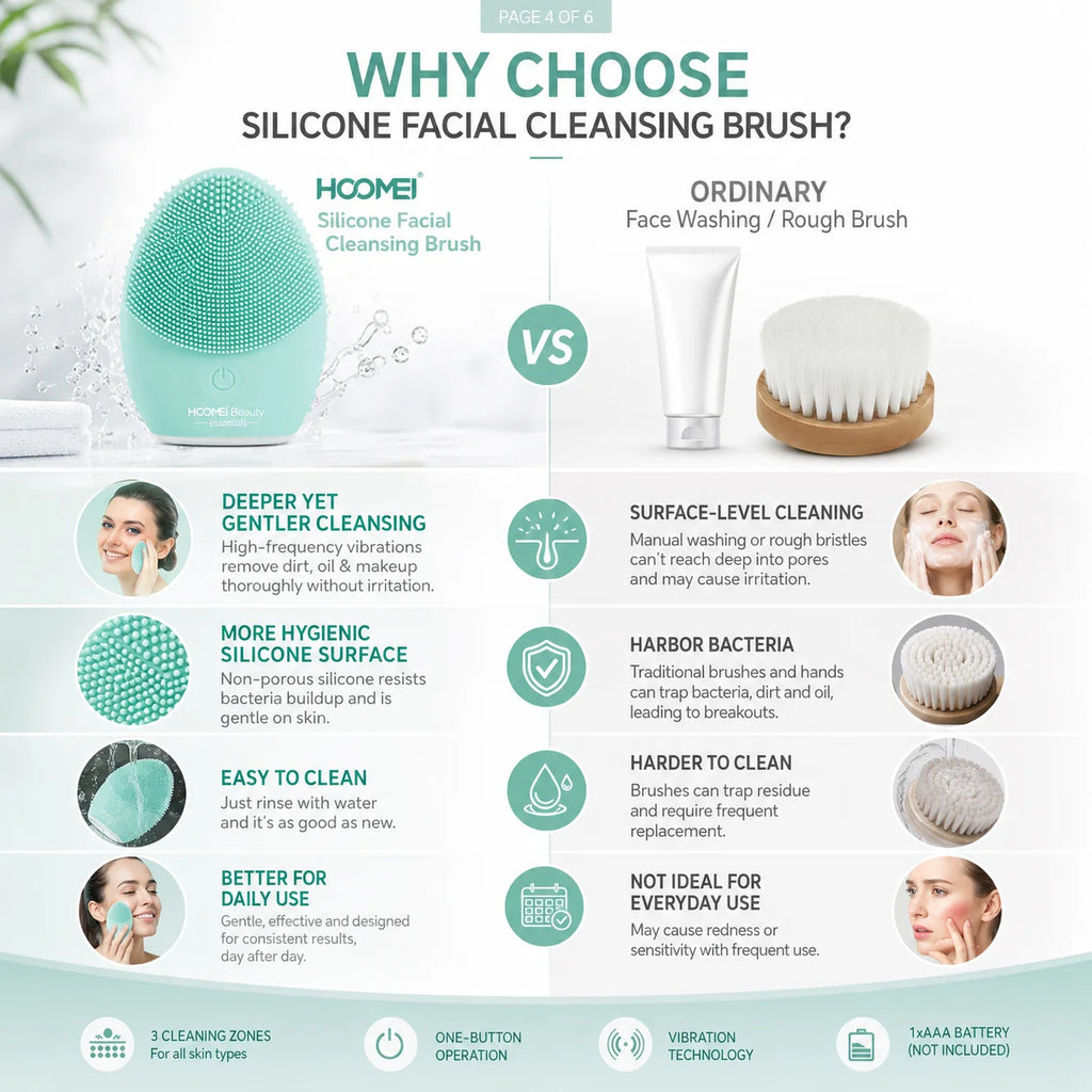 HOOMEI Electric Silicone Facial Cleansing Brush