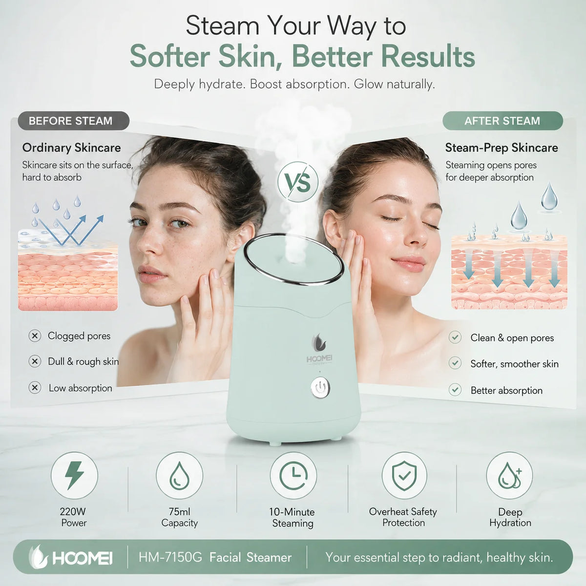 HOOMEI Nano Ionic Facial Steamer – Deep Moisturizing & Home Spa