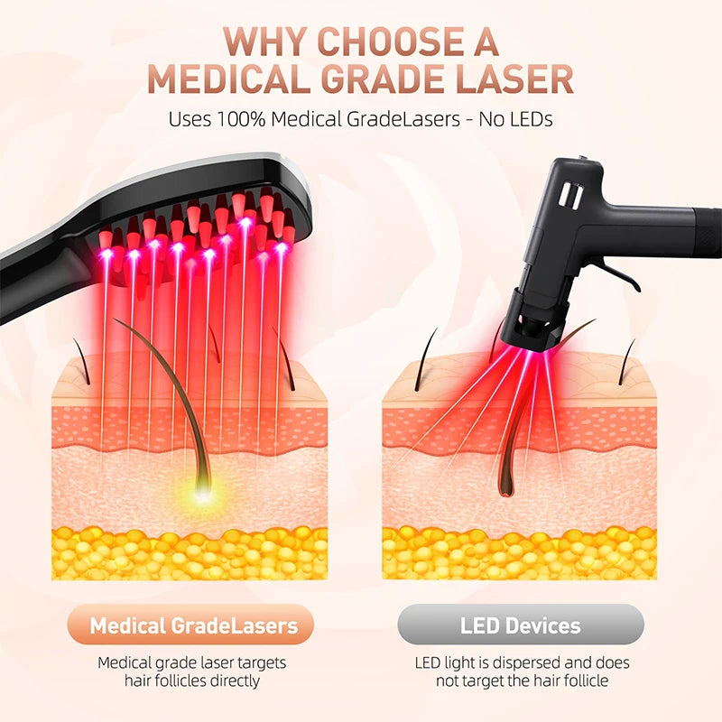 Electric Smart Hair Massage Comb with Red & Blue Light
